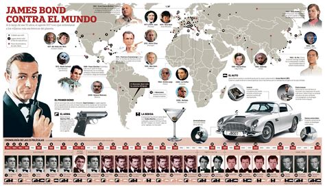 007 cronologia|cronología películas 007.